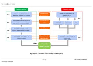 PAGE 310 FIRST EDITION -DECEMBER 2016
12 ECONOMIC ASSESSMENT
ROADSIDE DESIGN GUIDE
Figure 12.2 – Calculation of the Benefit Cost Ratio (BCR)
Treatment Benefits Treatment Costs
Crash Records or
Prediction Model
CrashModification
Factors
Cost of Crashes
Discount Rate (%)
Project Life (Years)
Step 7
Calculate the
Benefit Cost Ratio
(BCR)
Step 6
Calculate the Present Value of the
Costs (PVcosts)
(Section 12.3.3)
Other
costs
Design and Maintenance
Construction costs costs
Step 5
Estimate the annual costs of the
treatment (AVcosts)
(Section 12.3.2)
Calculate the Present Value of the
benefits (PVbenefits)
(Section 12.3.3)
Step 4
Calculate the estimated annual
Step 3 monetary value of reduction in crashes
(AVbenefits) (Section 12.3.1.3)
Determine the expected reduction in
Step 2 crash rate with the treatment (Nwt)
(Section 12.3.1.2)
Determine the expected crash rate
without the treatment (Nwot) (Section
12.3.1.1)
Step 1
 
