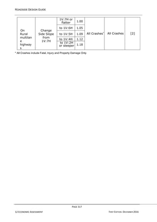 ROADSIDE DESIGN GUIDE
PAGE 317
12 ECONOMIC ASSESSMENT FIRST EDITION -DECEMBER 2016
On
Rural
multilan
e
highway
s
Change
Side Slope
from
1V:7H
1V:7H or
flatter 1.00
All Crashes*
All Crashes [2]
to 1V:6H 1.05
to 1V:5H 1.09
to 1V:4H 1.12
to 1V:2H
or steeper 1.18
* All Crashes include Fatal, Injury and Property Damage Only
 