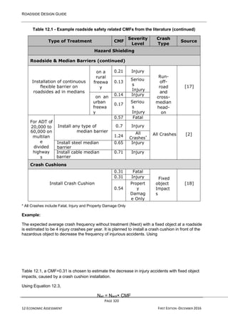ROADSIDE DESIGN GUIDE
PAGE 320
12 ECONOMIC ASSESSMENT FIRST EDITION -DECEMBER 2016
Table 12.1 - Example roadside safety related CMFs from the literature (continued)
Type of Treatment CMF
Severity
Level
Crash
Type
Source
Hazard Shielding
Roadside & Median Barriers (continued)
Installation of continuous
flexible barrier on
roadsides ad in medians
on a
rural
freewa
y
0.21 Injury
Run-
off-
road
and
cross-
median
head-
on
[17]
0.13
Seriou
s
Injury
on an
urban
freewa
y
0.14 Injury
0.17
Seriou
s
Injury
For ADT of
20,000 to
60,000 on
multilan
e
divided
highway
s
Install any type of
median barrier
0.57 Fatal
All Crashes [2]
0.7 Injury
1.24
All
Crashes*
Install steel median
barrier
0.65 Injury
Install cable median
barrier
0.71 Injury
Crash Cushions
Install Crash Cushion
0.31 Fatal
Fixed
object
Impact
s
[18]
0.31 Injury
0.54
Propert
y
Damag
e Only
* All Crashes include Fatal, Injury and Property Damage Only
Example:
The expected average crash frequency without treatment (Nwot) with a fixed object at a roadside
is estimated to be 4 injury crashes per year. It is planned to install a crash cushion in front of the
hazardous object to decrease the frequency of injurious accidents. Using
Table 12.1, a CMF=0.31 is chosen to estimate the decrease in injury accidents with fixed object
impacts, caused by a crash cushion installation.
Using Equation 12.3,
Nwt = Nwot× CMF
 