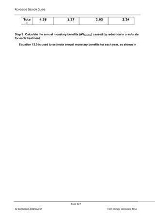 ROADSIDE DESIGN GUIDE
PAGE 327
12 ECONOMIC ASSESSMENT FIRST EDITION -DECEMBER 2016
Tota
l
4.38 1.27 2.63 3.24
Step 2: Calculate the annual monetary benefits (AVbenefits) caused by reduction in crash rate
for each treatment
Equation 12.5 is used to estimate annual monetary benefits for each year, as shown in
 