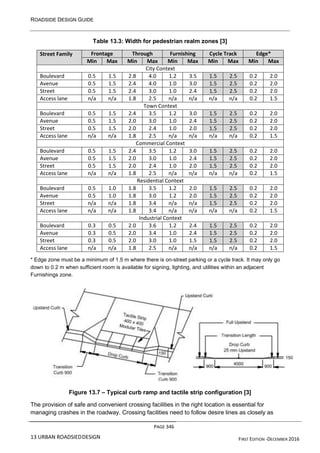 ROADSIDE DESIGN GUIDE
PAGE 346
13 URBAN ROADSIEDDESIGN FIRST EDITION -DECEMBER 2016
Table 13.3: Width for pedestrian realm zones [3]
Street Family Frontage Through Furnishing Cycle Track Edge*
Min Max Min Max Min Max Min Max Min Max
City Context
Boulevard 0.5 1.5 2.8 4.0 1.2 3.5 1.5 2.5 0.2 2.0
Avenue 0.5 1.5 2.4 4.0 1.0 3.0 1.5 2.5 0.2 2.0
Street 0.5 1.5 2.4 3.0 1.0 2.4 1.5 2.5 0.2 2.0
Access lane n/a n/a 1.8 2.5 n/a n/a n/a n/a 0.2 1.5
Town Context
Boulevard 0.5 1.5 2.4 3.5 1.2 3.0 1.5 2.5 0.2 2.0
Avenue 0.5 1.5 2.0 3.0 1.0 2.4 1.5 2.5 0.2 2.0
Street 0.5 1.5 2.0 2.4 1.0 2.0 1.5 2.5 0.2 2.0
Access lane n/a n/a 1.8 2.5 n/a n/a n/a n/a 0.2 1.5
Commercial Context
Boulevard 0.5 1.5 2.4 3.5 1.2 3.0 1.5 2.5 0.2 2.0
Avenue 0.5 1.5 2.0 3.0 1.0 2.4 1.5 2.5 0.2 2.0
Street 0.5 1.5 2.0 2.4 1.0 2.0 1.5 2.5 0.2 2.0
Access lane n/a n/a 1.8 2.5 n/a n/a n/a n/a 0.2 1.5
Residential Context
Boulevard 0.5 1.0 1.8 3.5 1.2 2.0 1.5 2.5 0.2 2.0
Avenue 0.5 1.0 1.8 3.0 1.2 2.0 1.5 2.5 0.2 2.0
Street n/a n/a 1.8 3.4 n/a n/a 1.5 2.5 0.2 2.0
Access lane n/a n/a 1.8 3.4 n/a n/a n/a n/a 0.2 1.5
Industrial Context
Boulevard 0.3 0.5 2.0 3.6 1.2 2.4 1.5 2.5 0.2 2.0
Avenue 0.3 0.5 2.0 3.4 1.0 2.4 1.5 2.5 0.2 2.0
Street 0.3 0.5 2.0 3.0 1.0 1.5 1.5 2.5 0.2 2.0
Access lane n/a n/a 1.8 2.5 n/a n/a n/a n/a 0.2 1.5
* Edge zone must be a minimum of 1.5 m where there is on-street parking or a cycle track. It may only go
down to 0.2 m when sufficient room is available for signing, lighting, and utilities within an adjacent
Furnishings zone.
Figure 13.7 – Typical curb ramp and tactile strip configuration [3]
The provision of safe and convenient crossing facilities in the right location is essential for
managing crashes in the roadway. Crossing facilities need to follow desire lines as closely as
 