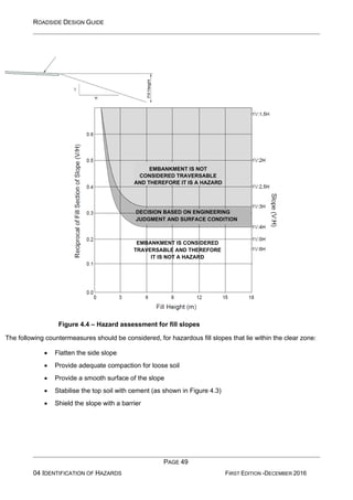 ROADSIDE DESIGN GUIDE
PAGE 49
04 IDENTIFICATION OF HAZARDS FIRST EDITION -DECEMBER 2016
Figure 4.4 – Hazard assessment for fill slopes
The following countermeasures should be considered, for hazardous fill slopes that lie within the clear zone:
• Flatten the side slope
• Provide adequate compaction for loose soil
• Provide a smooth surface of the slope
• Stabilise the top soil with cement (as shown in Figure 4.3)
• Shield the slope with a barrier
EMBANKMENT IS CONSIDERED
TRAVERSABLE AND THEREFORE
IT IS NOT A HAZARD
DECISION BASED ON ENGINEERING
JUDGMENT AND SURFACE CONDITION
EMBANKMENT IS NOT
CONSIDERED TRAVERSABLE
AND THEREFORE IT IS A HAZARD
 