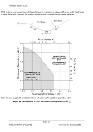 ROADSIDE DESIGN GUIDE
PAGE 52
04 IDENTIFICATION OF HAZARDS FIRST EDITION -DECEMBER 2016
Ditch sections which are considered a hazard should be redesigned to a traversable cross section to eliminate
the risk, if practical,. However, if a redesign is not practical, a roadside barrier may be warranted.
Note: This chart is applicable to flat bottom ditches with bottom widths equal to or greater than 1.2 m.
Figure 4.8 – Assessment of cross sections for flat bottomed ditches [2]
HAZARDOUS AND
NON-TRAVERSABLE
DITCH
(NON-PREFERABLE
CROSS SECTION)
NON-HAZARDOUS AND
TRAVERSABLE DITCH
(PREFERABLE
CROSS SECTION)
 