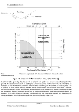 ROADSIDE DESIGN GUIDE
PAGE 53
04 IDENTIFICATION OF HAZARDS FIRST EDITION -DECEMBER 2016
Note: This chart is applicable to all V-ditches and flat-bottom ditches with bottom
widths less than 1.2 m.
Figure 4.9 – Assessment of cross sections for V-profile ditches [2]
In addition to the geometry, the ditch should be smooth, well graded and should have well compacted firm
ground. Roadside hardware such as road signs, luminaire supports, electrical cabinets, etc. should not be
located in or near ditch bottoms, as shown in Figure 4.10, even if they are designed to be passively safe. This
is because an errant vehicle reaching the ditch is likely to be funnelled into the bottom of the ditch. Therefore,
any hazardous object located at or near the ditch bottom would be more likely to get hit. Furthermore, due to
the geometry of the ditch, an errant vehicle may hit the roadside hardware while sliding sideways or even go
airborne. In such an impact the passively safe system may not function as intended. For these reasons
roadside hardware should be moved beyond the ditch and outside of clear zone.
HAZARDOUS AND
NON-TRAVERSABLE
DITCH
(NON-PREFERABLE
CROSS SECTION)
NON-HAZARDOUS AND
TRAVERSABLE DITCH
(PREFERABLE
CROSS SECTION)
 