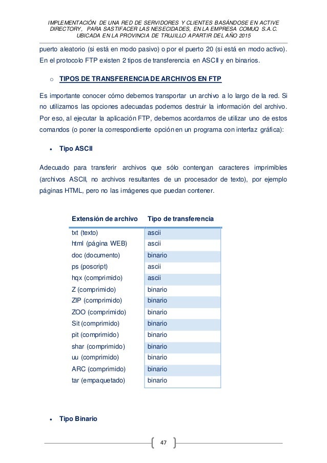 Opción binaria en ftp