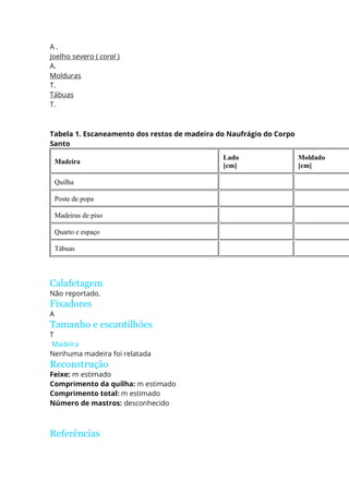 A .
Joelho severo ( coral )
A.
Molduras
T.
Tábuas
T.
Tabela 1. Escaneamento dos restos de madeira do Naufrágio do Corpo
Santo
Madeira
Lado
[cm]
Moldado
[cm]
Quilha
Poste de popa
Madeiras de piso
Quarto e espaço
Tábuas
Calafetagem
Não reportado.
Fixadores
A
Tamanho e escantilhões
T
Madeira
Nenhuma madeira foi relatada
Reconstrução
Feixe: m estimado
Comprimento da quilha: m estimado
Comprimento total: m estimado
Número de mastros: desconhecido
Referências
 