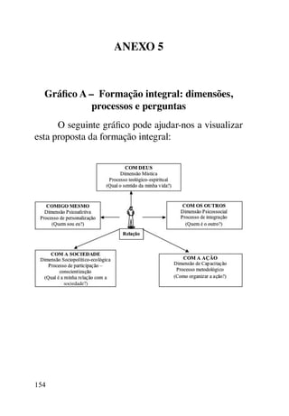 Anexo 5



  Gráfico A – Formação integral: dimensões,
             processos e perguntas
      O seguinte gráfico pode ajudar-nos a visualizar
esta proposta da formação integral:




154
 