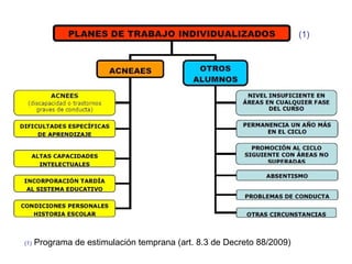 (1) Programa de estimulación temprana (art. 8.3 de Decreto 88/2009)
(1)
 