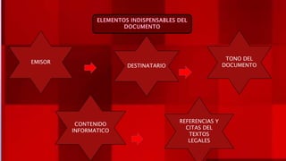 EMISOR
DESTINATARIO
TONO DEL
DOCUMENTO
CONTENIDO
INFORMATICO
REFERENCIAS Y
CITAS DEL
TEXTOS
LEGALES
 