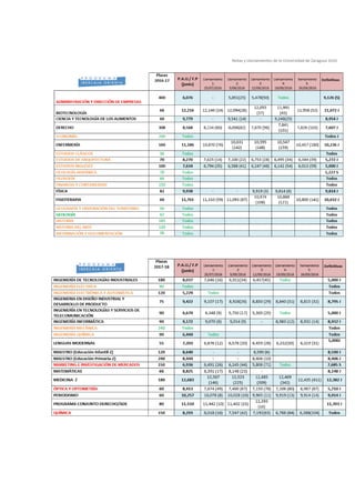 Documento admision universidad zaragoza
