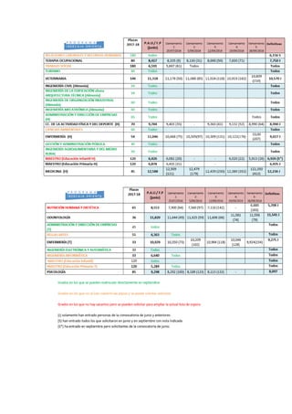Documento admision universidad zaragoza