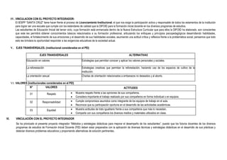 IV. VINCULACION CON EL PROYECTO INTEGRADOR-
El IESPP “SANTA CRUZ” tiene hacer frente al proceso de Licenciamiento Institucional, el que nos exige la participación activa y responsable de todos los estamentos de la institución
para lograr ser una escuela que cumple con los estándares de calidad que la DIFOID para la formación inicial docente en los diversos programas de estudios.
Las estudiantes de Educación Inicial del tercer ciclo, cuya formación está enmarcada dentro de la Nueva Estructura Curricular que para ellos la DIFOID ha elaborado, son conscientes
que este les permitirá obtener conocimientos básicos relacionados a su formación profesional, articulando los enfoques y principios psicopedagógicos desarrollando habilidades,
capacidades, el fortalecimiento de sus emociones y el desarrollo de sus habilidades sociales, asumiendo una actitud crítica y reflexiva frente a la problemática social; pensamos que todo
esto les brindara la oportunidad responder a las exigencias educativas de la sociedad actual.
V. EJES TRANSVERSALES. (institucional considerados en el PEI)
EJES TRANSVERSALES ALTERNATIVAS
Educación en valores Estrategias que permitan conocer y aplicar los valores personales y sociales.
La reforestación Estrategias creativas que permitan la reforestación, haciendo uso de los espacios de cultivo de la
institución.
La orientación sexual Charlas de orientación relacionados a embarazos no deseados y al aborto.
VI. VALORES (institucionales considerados en el PEI)
N° VALORES ACTITUDES
01 Respeto  Muestra respeto frente a las opiniones de sus compañeros.
 Considera importante el trabajo realizado por sus compañeros en forma individual o en equipos.
02 Responsabilidad  Cumple compromisos asumidos como integrante de los equipos de trabajo en el aula.
 Reconoce que su participación oportuna en el desarrollo de las actividades académicas.
03 Equidad  Muestra actitudes de trato igualitario frente a sus compañeros que más lo necesitan.
 Comparte con sus compañeros los diversos medios y materiales utilizados en clase.
VI. VINCULACIÓN CON EL PROYECTO INTEGRADOR
Se ha priorizado el presente proyecto integrador “Métodos y estrategias didácticas para mejorar el desempeño de los estudiantes”; puesto que los futuros docentes de los diversos
programas de estudios de Formación Inicial Docente (FID) deben estar preparados con la aplicación de diversas técnicas y estrategias didácticas en el desarrollo de sus prácticas y
detectar diversos problemas educativos y proponiendo alternativas de solución pertinentes.
 