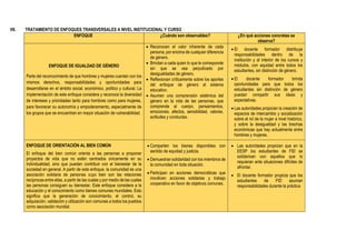 VII. TRATAMIENTO DE ENFOQUES TRANSVERSALES A NIVEL INSTITUCIONAL Y CURSO
ENFOQUE ¿Cuándo son observables? ¿En qué acciones concretas se
observa?
ENFOQUE DE IGUALDAD DE GÉNERO
Parte del reconocimiento de que hombres y mujeres cuentan con los
mismos derechos, responsabilidades y oportunidades para
desarrollarse en el ámbito social, económico, político y cultural. La
implementación de este enfoque considera y reconoce la diversidad
de intereses y prioridades tanto para hombres como para mujeres,
para favorecer su autonomía y empoderamiento, especialmente de
los grupos que se encuentran en mayor situación de vulnerabilidad.
 Reconocen el valor inherente de cada
persona, por encima de cualquier diferencia
de género.
 Brindan a cada quien lo que le corresponde
sin que se vea perjudicado por
desigualdades de género.
 Reflexionan críticamente sobre los aportes
del enfoque de género al sistema
educativo.
 Asumen una comprensión sistémica del
género en la vida de las personas, que
comprende el cuerpo, pensamientos,
emociones, afectos, sensibilidad, valores,
actitudes y conductas.
 El docente formador distribuye
responsabilidades dentro de la
institución y al interior de los cursos y
módulos, con equidad entre todos los
estudiantes, sin distinción de género.
 El docente formador brinda
oportunidades para que todos los
estudiantes sin distinción de género
puedan compartir sus ideas y
expectativas.
 Las autoridades propician la creación de
espacios de intercambio y socialización
sobre el rol de la mujer a nivel histórico,
y sobre la desigualdad y las brechas
económicas que hay actualmente entre
hombres y mujeres.
ENFOQUE DE ORIENTACIÓN AL BIEN COMÚN
El enfoque del bien común orienta a las personas a proponer
proyectos de vida que no estén centrados únicamente en su
individualidad, sino que puedan contribuir con el bienestar de la
sociedad en general. A partir de este enfoque, la comunidad es una
asociación solidaria de personas cuyo bien son las relaciones
recíprocas entre ellas, a partir de las cuales y por medio de las cuales
las personas consiguen su bienestar. Este enfoque considera a la
educación y el conocimiento como bienes comunes mundiales. Esto
significa que la generación de conocimiento, el control, su
adquisición, validación y utilización son comunes a todos los pueblos
como asociación mundial.
 Comparten los bienes disponibles con
sentido de equidad y justicia.
 Demuestran solidaridad con los miembros de
la comunidad en toda situación.
 Participan en acciones democráticas que
movilicen acciones solidarias y trabajo
cooperativo en favor de objetivos comunes.
 Las autoridades propician que en la
EESP los estudiantes de FID se
solidaricen con aquellos que lo
requieran ante situaciones difíciles de
afrontar.
 El docente formador propicia que los
estudiantes de FID asuman
responsabilidades durante la práctica
 