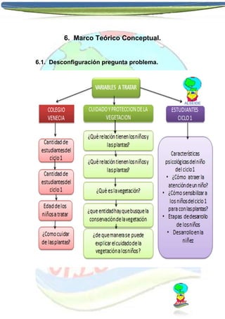 6. Marco Teórico Conceptual.

6.1. Desconfiguración pregunta problema.

 