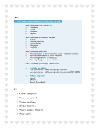 INEE
SEP
 Contexto demográfico.
 Contexto sociocultural.
 Contexto económico.
 Recursos financieros.
 Procesos y accesos financieros.
 Proceso acceso.
 