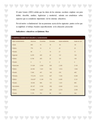 El autor Lázaro (2001) señala que los datos de los sistemas escolares emplean son para
definir, describir, analizar, legitimizar y monitorial, además son estadísticas sobre
aspectos que se consideran importantes de los sistemas educativos.
Por tal motivo es fundamental dar un panorama acerca de los siguientes puntos en los que
se englobará el trabajo, basados específicamente en la educación preescolar:
Indicadores educativos en Quintana Roo
 