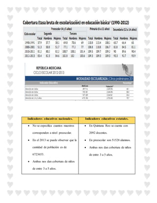 Indicadores educativos nacionales. Indicadores educativos estatales.
 No se especifica cuantos maestros
corresponden a nivel preescolar.
 En el 2013 se puede observar que la
cantidad de población es de
6723653.
 Ambas nos dan cobertura de niños
de entre 3 a 5 años.
 En Quintana Roo se cuenta con
2092 docentes.
 En preescolar son 51528 alumnos.
 Ambas nos dan cobertura de niños
de entre 3 a 5 años.
 