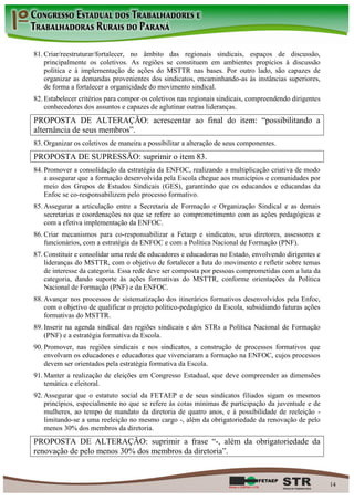 81. Criar/reestruturar/fortalecer, no âmbito das regionais sindicais, espaços de discussão,
    principalmente os coletivos. As regiões se constituem em ambientes propícios à discussão
    política e à implementação de ações do MSTTR nas bases. Por outro lado, são capazes de
    organizar as demandas provenientes dos sindicatos, encaminhando-as às instâncias superiores,
    de forma a fortalecer a organicidade do movimento sindical.
82. Estabelecer critérios para compor os coletivos nas regionais sindicais, compreendendo dirigentes
    conhecedores dos assuntos e capazes de aglutinar outras lideranças.
PROPOSTA DE ALTERAÇÃO: acrescentar ao final do item: “possibilitando a
alternância de seus membros”.
83. Organizar os coletivos de maneira a possibilitar a alteração de seus componentes.
PROPOSTA DE SUPRESSÃO: suprimir o item 83.
84. Promover a consolidação da estratégia da ENFOC, realizando a multiplicação criativa de modo
    a assegurar que a formação desenvolvida pela Escola chegue aos municípios e comunidades por
    meio dos Grupos de Estudos Sindicais (GES), garantindo que os educandos e educandas da
    Enfoc se co-responsabilizem pelo processo formativo.
85. Assegurar a articulação entre a Secretaria de Formação e Organização Sindical e as demais
    secretarias e coordenações no que se refere ao comprometimento com as ações pedagógicas e
    com a efetiva implementação da ENFOC.
86. Criar mecanismos para co-responsabilizar a Fetaep e sindicatos, seus diretores, assessores e
    funcionários, com a estratégia da ENFOC e com a Política Nacional de Formação (PNF).
87. Constituir e consolidar uma rede de educadores e educadoras no Estado, envolvendo dirigentes e
    lideranças do MSTTR, com o objetivo de fortalecer a luta do movimento e refletir sobre temas
    de interesse da categoria. Essa rede deve ser composta por pessoas comprometidas com a luta da
    categoria, dando suporte às ações formativas do MSTTR, conforme orientações da Política
    Nacional de Formação (PNF) e da ENFOC.
88. Avançar nos processos de sistematização dos itinerários formativos desenvolvidos pela Enfoc,
    com o objetivo de qualificar o projeto político-pedagógico da Escola, subsidiando futuras ações
    formativas do MSTTR.
89. Inserir na agenda sindical das regiões sindicais e dos STRs a Política Nacional de Formação
    (PNF) e a estratégia formativa da Escola.
90. Promover, nas regiões sindicais e nos sindicatos, a construção de processos formativos que
    envolvam os educadores e educadoras que vivenciaram a formação na ENFOC, cujos processos
    devem ser orientados pela estratégia formativa da Escola.
91. Manter a realização de eleições em Congresso Estadual, que deve compreender as dimensões
    temática e eleitoral.
92. Assegurar que o estatuto social da FETAEP e de seus sindicatos filiados sigam os mesmos
    princípios, especialmente no que se refere às cotas mínimas de participação da juventude e de
    mulheres, ao tempo de mandato da diretoria de quatro anos, e à possibilidade de reeleição -
    limitando-se a uma reeleição no mesmo cargo -, além da obrigatoriedade da renovação de pelo
    menos 30% dos membros da diretoria.
PROPOSTA DE ALTERAÇÃO: suprimir a frase “-, além da obrigatoriedade da
renovação de pelo menos 30% dos membros da diretoria”.


                                                                                                       14
 
