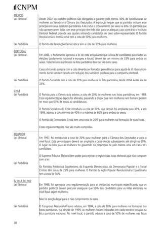 partidárias.
URUGUAI
Lei Partidária        A cota foi adotada pelo Partido Socialista, nos anos 80. A cota para candidatas eleitorais depende
                      da percentagem de mulheres membros do partido em cada jurisdição.

ÍNDIA
Lei Eleitoral         % das cadeiras de todas as Câmaras Legislativas locais são reservadas para mulheres, de acordo
                      com Emendas Constitucionais.




 Merece registro o fato de que alguns países e gover-        processos eleitorais e os processos decisórios; chegan-
nos, como o Chile, começam a enfrentar o problema            do ao controle público do orçamento, às concessões
da sub-representação política das mulheres não só no         de rádio e TV e à estrutura e funcionamento do Poder
âmbito do Poder Legislativo, mas, também, no âmbito          Judiciário. Traz a possibilidade de aperfeiçoamento e
dos Poderes Executivo e Judiciário, mediante a indi-         democratização do sistema político, das formas de par-
cação mais eqüitativa de cargos entre mulheres e ho-         ticipação e representação política. Em um sentido mais
mens (pelo sistema de cota ou de paridade).                  restrito que vem vigorando na agenda política brasilei-
                                                             ra, refere-se à aprovação de mudanças nos sistemas
A revisão do sistema político brasileiro, visando sua        eleitoral e partidário.
maior democratização, e a adoção de ações afirmativas
que aludem à redistribuição de poder entre mulheres          A proposição legislativa que abrange um maior número
e homens são grandes desafios a serem enfrentados            de matérias e que foi aprovada na Comissão Especial
pela Reforma Política, que está em pauta na agenda           de Reforma Política, constituída exclusivamente para
política brasileira.                                         apreciação da questão, é o Projeto de Lei 679/00
                                                             (anexado ao PL 568/00). Esta proposição encon-
C. Reforma Política                                          tra-se na Câmara dos Deputados e será apreciada no
                                                             Plenário da Câmara, com possibilidade de ser emenda-
A Reforma Política é uma oportunidade ímpar de se re-        da. Sendo aprovada, segue para apreciação no Senado
alizar mudanças nos processos políticos. Em um senti-        Federal. O referido projeto de lei propõe alterações em
do mais amplo abrange a revisão das relações de poder        dispositivos do Código Eleitoral, da Lei dos Partidos e
entre Estado e sociedade; das regras e funcionamento         da Lei Eleitoral. Destacam-se aqui alguns aspectos do
dos partidos políticos; das normas que disciplinam os        Projeto de Lei conforme o Tabela III.


                                               TABELA III
                 TEMAS E PROPOSTAS APRESENTADAS PELO PL 679/00 - COMISSÃO ESPECIAL
                            DE REFORMA POLÍTICA DA CÂMARA DOS DEPUTADOS


GRANDES TEMAS                        PROPOSTAS

FINANCIAMENTO DE CAMPANHA            Dotação na lei orçamentária, em rubrica própria, destinada ao financiamento de
                                     campanhas eleitorais, depositada pelo Tesouro Nacional e distribuída pelo TSE,
                                     com base nos seguintes critérios: % dividido igualmente entre todos os partidos
                                     com registro no TSE; % divididos igualmente entre partidos e federações com
                                     representação na Câmara dos Deputados; e 85% divididos entre os partidos e
                                     federações proporcionalmente ao número de representantes que elegeram, na
                                     última eleição geral para a Câmara dos Deputados.

                                                                                                                     9
 