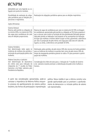 5) conSiderAçõeS finAiS

É fundamental levar em conta a importância de todas       e Estaduais são processos essenciais para o acúmulo
as formas de participação política para a construção      das reflexões e propostas a serem trabalhadas na Con-
de um Brasil democrático e que proporcione condições      ferência Nacional.
de vida digna à sua população. A democracia precisa
ser afirmada no espaço público e no privado. O diálo-     A SPM entende esta convocação como uma oportuni-
go, a luta pela efetivação de direitos e oportunidades,   dade privilegiada de promoção da participação política
e o conflito de interesses perpassam todas as relações    das mulheres, da sociedade civil organizada e dos go-
sociais: desde as relações interpessoais (familiares e    vernos municipal, estadual e federal. Esta mobilização,
afetivo-sexuais), passando pelas relações de trabalho     em suas distintas esferas, redundará em uma repac-
e de moradia, até as relações políticas propriamente      tuação dos princípios e diretrizes aprovados na I Con-
ditas.                                                    ferência Nacional de Políticas para as Mulheres; em
                                                          uma avaliação da implementação do Plano Nacional
A ação política no espaço público exige cada vez mais     de Políticas para as Mulheres visando sua melhoria;
a interlocução dos poderes da sociedade civil organi-     e na proposição de novos espaços e processos para
zada (movimentos sociais e organizações não gover-        a ampliação da participação e representação política
namentais), com os partidos políticos e os poderes do     das mulheres. A SPM considera o engajamento na dis-
Estado (Executivo, Legislativo, Judiciário).              cussão e encaminhamento da Reforma Política uma
                                                          possibilidade real de se ampliar o acesso das mulheres
A II Conferência Nacional de Políticas para Mulheres,     ao poder, o que demanda o firme enfrentamento de
convocada pelo Governo Federal e promovida pela           visões patriarcais e preconceituosas e a afirmação de
Secretaria Especial de Políticas para Mulheres e pelo     valores e práticas que contribuam para a construção
Conselho Nacional dos Direitos da Mulher, expressa        de uma sociedade democrática, justa, igualitária e fra-
este espírito de interlocução e de construção coletiva    terna.
com as mulheres visando reunir subsídios para afirmar
e aprofundar as Políticas Públicas para Mulheres no       Nesse sentido, algumas questões podem estimular o
segundo Governo do Presidente Luiz Inácio Lula da         debate nos encontros preparatórios e nas Conferên-
Silva. A realização prévia das Conferências Municipais    cias Municipais e Estaduais, sendo aqui apresentadas.




6) eStimulAndo o debAte - roteiro de diScuSSão

a) Quais os mecanismos e instrumentos de participa-       d) As mulheres no seu Município/Estado ocupam posi-
ção existentes no seu Município/Estado?                   ções de poder na Prefeitura/Governo Estadual ou Dis-
                                                          trital (incluindo posições no Secretariado)?
b) Quais os mecanismos e instrumentos de participa-
ção das mulheres existentes no seu Município/Esta-        e) A seu juízo quais são os principais obstáculos à pre-
do?                                                       sença das mulheres nos espaços de poder?

c) As mulheres no seu Município/Estado estão repre-       f) A partir de sua realidade, quais as suas propostas
sentadas nas Câmaras de Vereadores e na Assembléia        para ampliar a participação política das mulheres?
Legislativa Estadual e Câmara Legislativa (DF)? Em
que proporção?                                            g) O que uma Reforma Política deveria contemplar
                                                          para garantir a participação e a representação das


                                                                                                               
 