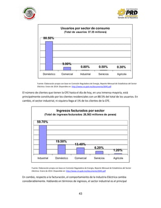 43
Fuente: Elaboración propia con base en Comisión Reguladora de Energía, Reporte Mensual de Estadísticas del Sector
Eléctrico. Enero de 2014. Disponible en: http://www.cre.gob.mx/documento/3045.pdf
El número de clientes que tienen la CFE hasta el día de hoy, en una inmensa mayoría, está
principalmente constituido por los clientes residenciales con un 88.5% del total de los usuarios. En
cambio, el sector industrial, ni siquiera llega al 1% de los clientes de la CFE.
Fuente: Elaboración propia con base en Comisión Reguladora de Energía, Reporte Mensual de Estadísticas del Sector
Eléctrico. Enero de 2014. Disponible en: http://www.cre.gob.mx/documento/3045.pdf
En cambio, respecto a la facturación, el comportamiento de la Industria Eléctrica cambia
considerablemente. Hablando en términos de ingresos, el sector industrial es el principal
Usuarios por sector de consumo
(Total de usuarios: 37.35 millones)
88.50%
9.90%
0.80% 0.50% 0.30%
Doméstico Comercial Industrial Servicios Agrícola
Ingresos facturados por sector
(Total de ingresos facturados: 26,563 millones de pesos)
59.70%
19.50%
13.40%
6.20%
1.20%
Industrial Doméstico Comercial Servicios Agrícola
 