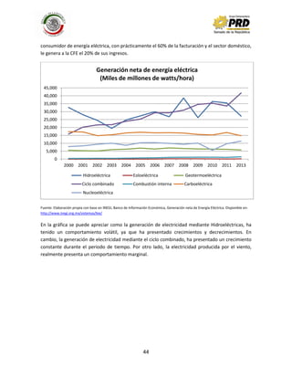 44
consumidor de energía eléctrica, con prácticamente el 60% de la facturación y el sector doméstico,
le genera a la CFE el 20% de sus ingresos.
Fuente: Elaboración propia con base en INEGI, Banco de Información Económica, Generación neta de Energía Eléctrica. Disponible en:
http://www.inegi.org.mx/sistemas/bie/
En la gráfica se puede apreciar como la generación de electricidad mediante Hidroeléctricas, ha
tenido un comportamiento volátil, ya que ha presentado crecimientos y decrecimientos. En
cambio, la generación de electricidad mediante el ciclo combinado, ha presentado un crecimiento
constante durante el periodo de tiempo. Por otro lado, la electricidad producida por el viento,
realmente presenta un comportamiento marginal.
0
5,000
10,000
15,000
20,000
25,000
30,000
35,000
40,000
45,000
2000 2001 2002 2003 2004 2005 2006 2007 2008 2009 2010 2011 2013
Generación neta de energía eléctrica
(Miles de millones de watts/hora)
Hidroeléctrica Eoloeléctrica Geotermoeléctrica
Ciclo combinado Combustión interna Carboeléctrica
Nucleoeléctrica
 