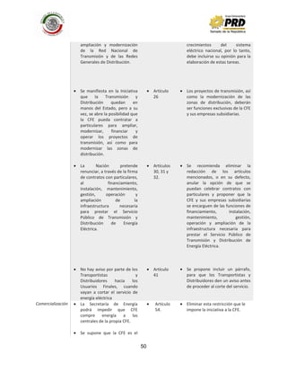 50
ampliación y modernización
de la Red Nacional de
Transmisión y de las Redes
Generales de Distribución.
Se manifiesta en la Iniciativa
que la Transmisión y
Distribución quedan en
manos del Estado, pero a su
vez, se abre la posibilidad que
la CFE pueda contratar a
particulares para ampliar,
modernizar, financiar y
operar los proyectos de
transmisión, así como para
modernizar las zonas de
distribución.
La Nación pretende
renunciar, a través de la firma
de contratos con particulares,
al financiamiento,
instalación, mantenimiento,
gestión, operación y
ampliación de la
infraestructura necesaria
para prestar el Servicio
Público de Transmisión y
Distribución de Energía
Eléctrica.
No hay aviso por parte de los
Transportistas y
Distribuidores hacia los
Usuarios Finales, cuando
vayan a cortar el servicio de
energía eléctrica
Artículo
26
Artículos
30, 31 y
32.
Artículo
41
crecimientos del sistema
eléctrico nacional, por lo tanto,
debe incluirse su opinión para la
elaboración de estas tareas.
Los proyectos de transmisión, así
como la modernización de las
zonas de distribución, deberán
ser funciones exclusivas de la CFE
y sus empresas subsidiarias.
Se recomienda eliminar la
redacción de los artículos
mencionados, o en su defecto,
anular la opción de que se
puedan celebrar contratos con
particulares y proponer que la
CFE y sus empresas subsidiarias
se encarguen de las funciones de
financiamiento, instalación,
mantenimiento, gestión,
operación y ampliación de la
infraestructura necesaria para
prestar el Servicio Público de
Transmisión y Distribución de
Energía Eléctrica.
Se propone incluir un párrafo,
para que los Transportistas y
Distribuidores den un aviso antes
de proceder al corte del servicio.
Comercialización La Secretaría de Energía
podrá impedir que CFE
compre energía a las
centrales de la propia CFE.
Se supone que la CFE es el
Artículo
54.
Eliminar esta restricción que le
impone la iniciativa a la CFE.
 
