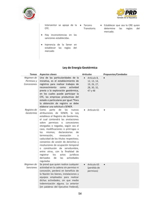 54
Ley de Energía Geotérmica
Temas Aspectos claves Artículos Propuestas/Candados
Régimen de
Permisos y
Concesiones
Una de las particularidades de la
iniciativa, es el establecimiento de
registros para realizar trabajos de
reconocimiento como actividad
previa a la exploración geotérmica,
en los cuales puede participar la
CFE, las empresas productivas del
estado o particulares por igual.*Para
la obtención de registro se debe
elaborar una solicitud a SENER.
Artículo 8,
12, 13, 14,
19, 26, 27,
28, 30, 32,
47 y 48
Registro de
Geotermia
Como parte de las nuevas
atribuciones de SENER, la Ley
establece el Registro de Geotermia,
el cual contendrá las anotaciones
sobre permisos o concesiones
otorgadas o negadas, según sea el
caso, modificaciones o prórrogas a
los mismos; declaratorias de
terminación, revocación o
caducidad de los títulos respectivos;
convenios de cesión de derechos y
resoluciones de ocupación temporal
o constitución de servidumbre,
entre otras, con la finalidad de
registrar los actos jurídicos
derivados de las actividades
reguladas
Artículo 61
Régimen de
Sanciones
Se prevé que quien realice cualquier
actividad en la cadena sin permiso ni
concesión, perderá en beneficio de
la Nación los bienes, instalaciones y
equipos empleados para realizar
dichas actividades, sin que medie
indemnización alguna. Lo anterior
[en palabras del Ejecutivo Federal],
Artículo 63
(perdida de
permisos)
Interventor se apoye de la
CFE.
Hay inconsistencias en las
sanciones establecidas.
Injerencia de la Sener en
establecer las reglas del
mercado
Tercero
Transitorio.
Establecer que sea la CRE quien
determine las reglas del
mercado.
 