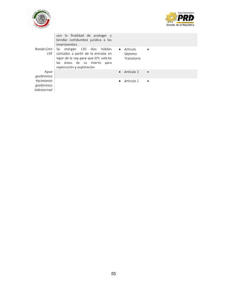 55
con la finalidad de proteger y
brindar certidumbre jurídica a los
inversionistas.
Ronda Cero
CFE
Se otorgan 120 días hábiles
contados a partir de la entrada en
vigor de la Ley para que CFE solicite
las áreas de su interés para
exploración y explotación
Artículo
Séptimo
Transitorio
Agua
geotérmica
Artículo 2
Yacimiento
geotérmico
hidrotermal
Articulo 2
 