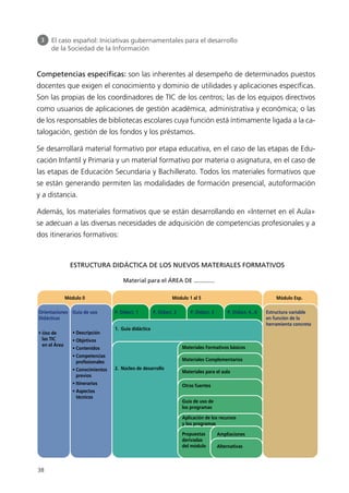 Competencias específicas: son las inherentes al desempeño de determinados puestos
docentes que exigen el conocimiento y dominio de utilidades y aplicaciones específicas.
Son las propias de los coordinadores de TIC de los centros; las de los equipos directivos
como usuarios de aplicaciones de gestión académica, administrativa y económica; o las
de los responsables de bibliotecas escolares cuya función está íntimamente ligada a la ca-
talogación, gestión de los fondos y los préstamos.
Se desarrollará material formativo por etapa educativa, en el caso de las etapas de Edu-
cación Infantil y Primaria y un material formativo por materia o asignatura, en el caso de
las etapas de Educación Secundaria y Bachillerato. Todos los materiales formativos que
se están generando permiten las modalidades de formación presencial, autoformación
y a distancia.
Además, los materiales formativos que se están desarrollando en «Internet en el Aula»
se adecuan a las diversas necesidades de adquisición de competencias profesionales y a
dos itinerarios formativos:
38
3 El caso español: Iniciativas gubernamentales para el desarrollo
de la Sociedad de la Información
ESTRUCTURA DIDÁCTICA DE LOS NUEVOS MATERIALES FORMATIVOS
Orientaciones
Didácticas
• Uso de
las TIC
en el Área
Guía de uso
• Descripción
• Objetivos
• Contenidos
• Competencias
profesionales
• Conocimientos
previos
• Itinerarios
• Aspectos
técnicos
P. Didact. 1
1. Guía didáctica
2. Núcleo de desarrollo
P. Didact. 2
Módulo 0 Módulo 1 al 5 Módulo Esp.
Materiales Formativos básicos
Materiales Complementarios
Materiales para el aula
Otras fuentes
Guía de uso de
los programas
Aplicación de los recursos
y los programas
Propuestas
derivadas
del módulo
Ampliaciones
Alternativas
P. Didact. 3 P. Didact. 4...6 Estructura variable
en función de la
herramienta concreta
Material para el ÁREA DE .............
944296SemanaMono001 086.qxd 29/10/07 19:18 Página 38
 
