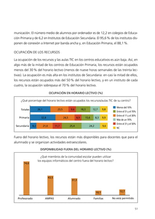 municación. El número medio de alumnos por ordenador es de 12,2 en colegios de Educa-
ción Primaria y de 6,2 en Institutos de Educación Secundaria. El 95,6% de los institutos dis-
ponen de conexión a Internet por banda ancha y, en Educación Primaria, el 88,1%.
OCUPACIÓN DE LOS RECURSOS
La ocupación de los recursos y las aulas TIC en los centros educativos es aún baja. Así, en
algo más de la mitad de los centros de Educación Primaria, los recursos están ocupados
menos del 30% del horario lectivo (menos de nueve horas semanales de las treinta lec-
tivas). La ocupación es más alta en los institutos de Secundaria: en casi la mitad de ellos,
los recursos están ocupados más del 50% del horario lectivo, y en un instituto de cada
cuatro, la ocupación sobrepasa el 70% del horario lectivo.
Fuera del horario lectivo, los recursos están más disponibles para docentes que para el
alumnado y se organizan actividades extraescolares.
51
Totales 26,1 23,5 9,6 18,3 12,7 9,8
32,8 24,5 8,9 15,6 8,3 9,9
8,2 11,721,0 25,4 24,2 9,6
Primaria
Secundaria
Menos del 10%
Entre el 11 y el 30%
Entre el 31 y el 50%
Entre el 51 y el 70%
Más de un 70%
NC
¿Qué porcentaje del horario lectivo están ocupados los recursos/aulas TIC de su centro?
OCUPACIÓN EN HORARIO LECTIVO (%)
Profesorado
74,6
43,5
37,3
10,1 12,7
Alumnado Familias No está permitidoAMPAS
¿Qué miembros de la comunidad escolar pueden utilizar
los equipos informáticos del centro fuera del horario lectivo?
DISPONIBILIDAD FUERA DEL HORARIO LECTIVO (%)
944296SemanaMono001 086.qxd 29/10/07 19:18 Página 51
 