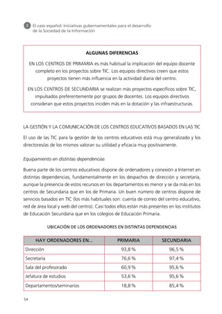 LA GESTIÓN Y LA COMUNICACIÓN DE LOS CENTROS EDUCATIVOS BASADOS EN LAS TIC
El uso de las TIC para la gestión de los centros educativos está muy generalizado y los
directores/as de los mismos valoran su utilidad y eficacia muy positivamente.
Equipamiento en distintas dependencias
Buena parte de los centros educativos dispone de ordenadores y conexión a Internet en
distintas dependencias, fundamentalmente en los despachos de dirección y secretaría,
aunque la presencia de estos recursos en los departamentos es menor y se da más en los
centros de Secundaria que en los de Primaria. Un buen número de centros dispone de
servicios basados en TIC (los más habituales son: cuenta de correo del centro educativo,
red de área local y web del centro). Casi todos ellos están más presentes en los institutos
de Educación Secundaria que en los colegios de Educación Primaria.
UBICACIÓN DE LOS ORDENADORES EN DISTINTAS DEPENDENCIAS
54
3 El caso español: Iniciativas gubernamentales para el desarrollo
de la Sociedad de la Información
HAY ORDENADORES EN... PRIMARIA SECUNDARIA
Dirección 93,8% 96,5%
Secretaría 76,6% 97,4%
Sala del profesorado 60,9% 95,6%
Jefatura de estudios 53,6% 95,6%
Departamentos/seminarios 18,8% 85,4%
ALGUNAS DIFERENCIAS
EN LOS CENTROS DE PRIMARIA es más habitual la implicación del equipo docente
completo en los proyectos sobre TIC. Los equipos directivos creen que estos
proyectos tienen más influencia en la actividad diaria del centro.
EN LOS CENTROS DE SECUNDARIA se realizan más proyectos específicos sobre TIC,
impulsados preferentemente por grupos de docentes. Los equipos directivos
consideran que estos proyectos inciden más en la dotación y las infraestructuras.
944296SemanaMono001 086.qxd 29/10/07 19:18 Página 54
 