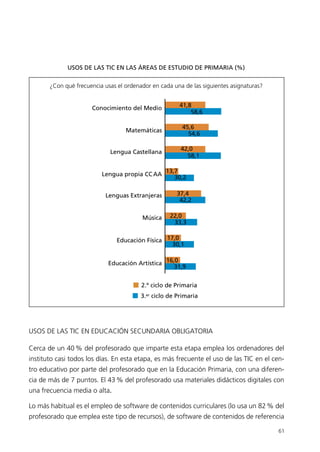USOS DE LAS TIC EN EDUCACIÓN SECUNDARIA OBLIGATORIA
Cerca de un 40% del profesorado que imparte esta etapa emplea los ordenadores del
instituto casi todos los días. En esta etapa, es más frecuente el uso de las TIC en el cen-
tro educativo por parte del profesorado que en la Educación Primaria, con una diferen-
cia de más de 7 puntos. El 43% del profesorado usa materiales didácticos digitales con
una frecuencia media o alta.
Lo más habitual es el empleo de software de contenidos curriculares (lo usa un 82% del
profesorado que emplea este tipo de recursos), de software de contenidos de referencia
61
Conocimiento del Medio 41,8
58,6
45,6
54,6
42,0
58,1
13,7
30,2
37,4
42,2
22,0
33,3
17,0
30,1
16,0
31,9
Matemáticas
Lengua Castellana
Lengua propia CCAA
Lenguas Extranjeras
Música
Educación Física
Educación Artística
2.º ciclo de Primaria
3.er ciclo de Primaria
¿Con qué frecuencia usas el ordenador en cada una de las siguientes asignaturas?
USOS DE LAS TIC EN LAS ÁREAS DE ESTUDIO DE PRIMARIA (%)
944296SemanaMono001 086.qxd 29/10/07 19:18 Página 61
 