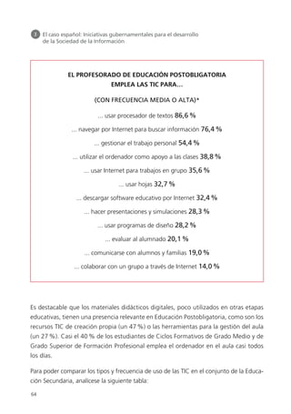 Es destacable que los materiales didácticos digitales, poco utilizados en otras etapas
educativas, tienen una presencia relevante en Educación Postobligatoria, como son los
recursos TIC de creación propia (un 47 %) o las herramientas para la gestión del aula
(un 27 %). Casi el 40 % de los estudiantes de Ciclos Formativos de Grado Medio y de
Grado Superior de Formación Profesional emplea el ordenador en el aula casi todos
los días.
Para poder comparar los tipos y frecuencia de uso de las TIC en el conjunto de la Educa-
ción Secundaria, analícese la siguiente tabla:
3 El caso español: Iniciativas gubernamentales para el desarrollo
de la Sociedad de la Información
64
EL PROFESORADO DE EDUCACIÓN POSTOBLIGATORIA
EMPLEA LAS TIC PARA…
(CON FRECUENCIA MEDIA O ALTA)*
... usar procesador de textos 86,6%
... navegar por Internet para buscar información 76,4%
... gestionar el trabajo personal 54,4%
... utilizar el ordenador como apoyo a las clases 38,8%
... usar Internet para trabajos en grupo 35,6%
... usar hojas 32,7%
... descargar software educativo por Internet 32,4%
... hacer presentaciones y simulaciones 28,3%
... usar programas de diseño 28,2%
... evaluar al alumnado 20,1%
... comunicarse con alumnos y familias 19,0%
... colaborar con un grupo a través de Internet 14,0%
944296 _ 0001-0086.qxd 30/10/07 15:43 Página 64
 