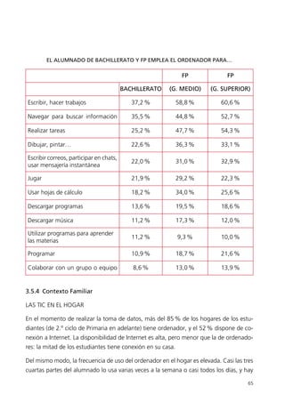 EL ALUMNADO DE BACHILLERATO Y FP EMPLEA EL ORDENADOR PARA…
3.5.4 Contexto Familiar
LAS TIC EN EL HOGAR
En el momento de realizar la toma de datos, más del 85% de los hogares de los estu-
diantes (de 2.º ciclo de Primaria en adelante) tiene ordenador, y el 52% dispone de co-
nexión a Internet. La disponibilidad de Internet es alta, pero menor que la de ordenado-
res: la mitad de los estudiantes tiene conexión en su casa.
Del mismo modo, la frecuencia de uso del ordenador en el hogar es elevada. Casi las tres
cuartas partes del alumnado lo usa varias veces a la semana o casi todos los días, y hay
65
FP
(G. SUPERIOR)
Escribir, hacer trabajos 37,2% 58,8% 60,6%
Navegar para buscar información 35,5% 44,8% 52,7%
Realizar tareas 25,2% 47,7% 54,3%
Dibujar, pintar… 22,6% 36,3% 33,1%
Escribir correos, participar en chats,
usar mensajería instantánea
22,0% 31,0% 32,9%
Jugar 21,9% 29,2% 22,3%
Usar hojas de cálculo 18,2% 34,0% 25,6%
Descargar programas 13,6% 19,5% 18,6%
Descargar música 11,2% 17,3% 12,0%
Utilizar programas para aprender
las materias
11,2% 9,3% 10,0%
Programar 10,9% 18,7% 21,6%
Colaborar con un grupo o equipo 8,6% 13,0% 13,9%
BACHILLERATO (G. MEDIO)
FP
944296SemanaMono001 086.qxd 29/10/07 19:18 Página 65
 