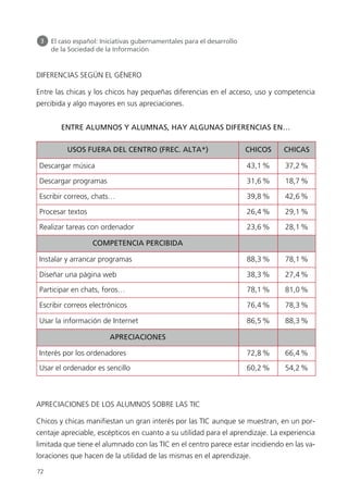 DIFERENCIAS SEGÚN EL GÉNERO
Entre las chicas y los chicos hay pequeñas diferencias en el acceso, uso y competencia
percibida y algo mayores en sus apreciaciones.
ENTRE ALUMNOS Y ALUMNAS, HAY ALGUNAS DIFERENCIAS EN…
APRECIACIONES DE LOS ALUMNOS SOBRE LAS TIC
Chicos y chicas manifiestan un gran interés por las TIC aunque se muestran, en un por-
centaje apreciable, escépticos en cuanto a su utilidad para el aprendizaje. La experiencia
limitada que tiene el alumnado con las TIC en el centro parece estar incidiendo en las va-
loraciones que hacen de la utilidad de las mismas en el aprendizaje.
72
3 El caso español: Iniciativas gubernamentales para el desarrollo
de la Sociedad de la Información
USOS FUERA DEL CENTRO (FREC. ALTA*) CHICOS CHICAS
Descargar música 43,1% 37,2%
Descargar programas 31,6% 18,7%
Escribir correos, chats… 39,8% 42,6%
Procesar textos 26,4% 29,1%
Realizar tareas con ordenador 23,6% 28,1%
COMPETENCIA PERCIBIDA
Instalar y arrancar programas 88,3% 78,1%
Diseñar una página web 38,3% 27,4%
Participar en chats, foros… 78,1% 81,0%
Escribir correos electrónicos 76,4% 78,3%
Usar la información de Internet 86,5% 88,3%
APRECIACIONES
Interés por los ordenadores 72,8% 66,4%
Usar el ordenador es sencillo 60,2% 54,2%
944296 _ 0001-0086.qxd 30/10/07 15:43 Página 72
 
