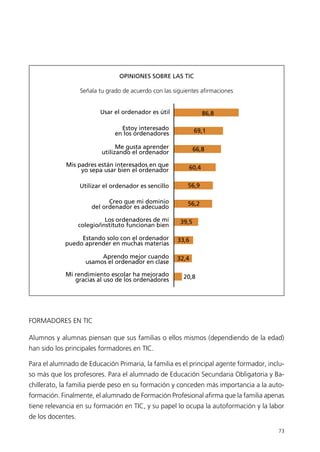 FORMADORES EN TIC
Alumnos y alumnas piensan que sus familias o ellos mismos (dependiendo de la edad)
han sido los principales formadores en TIC.
Para el alumnado de Educación Primaria, la familia es el principal agente formador, inclu-
so más que los profesores. Para el alumnado de Educación Secundaria Obligatoria y Ba-
chillerato, la familia pierde peso en su formación y conceden más importancia a la auto-
formación. Finalmente, el alumnado de Formación Profesional afirma que la familia apenas
tiene relevancia en su formación en TIC, y su papel lo ocupa la autoformación y la labor
de los docentes.
73
Usar el ordenador es útil
Estoy interesado
en los ordenadores
Me gusta aprender
utilizando el ordenador
Mis padres están interesados en que
yo sepa usar bien el ordenador
Utilizar el ordenador es sencillo
Creo que mi dominio
del ordenador es adecuado
Los ordenadores de mi
colegio/instituto funcionan bien
Estando solo con el ordenador
puedo aprender en muchas materias
Aprendo mejor cuando
usamos el ordenador en clase
Mi rendimiento escolar ha mejorado
gracias al uso de los ordenadores
86,8
69,1
66,8
60,4
56,9
56,2
39,5
33,6
32,4
20,8
Señala tu grado de acuerdo con las siguientes afirmaciones
OPINIONES SOBRE LAS TIC
944296SemanaMono001 086.qxd 29/10/07 19:18 Página 73
 