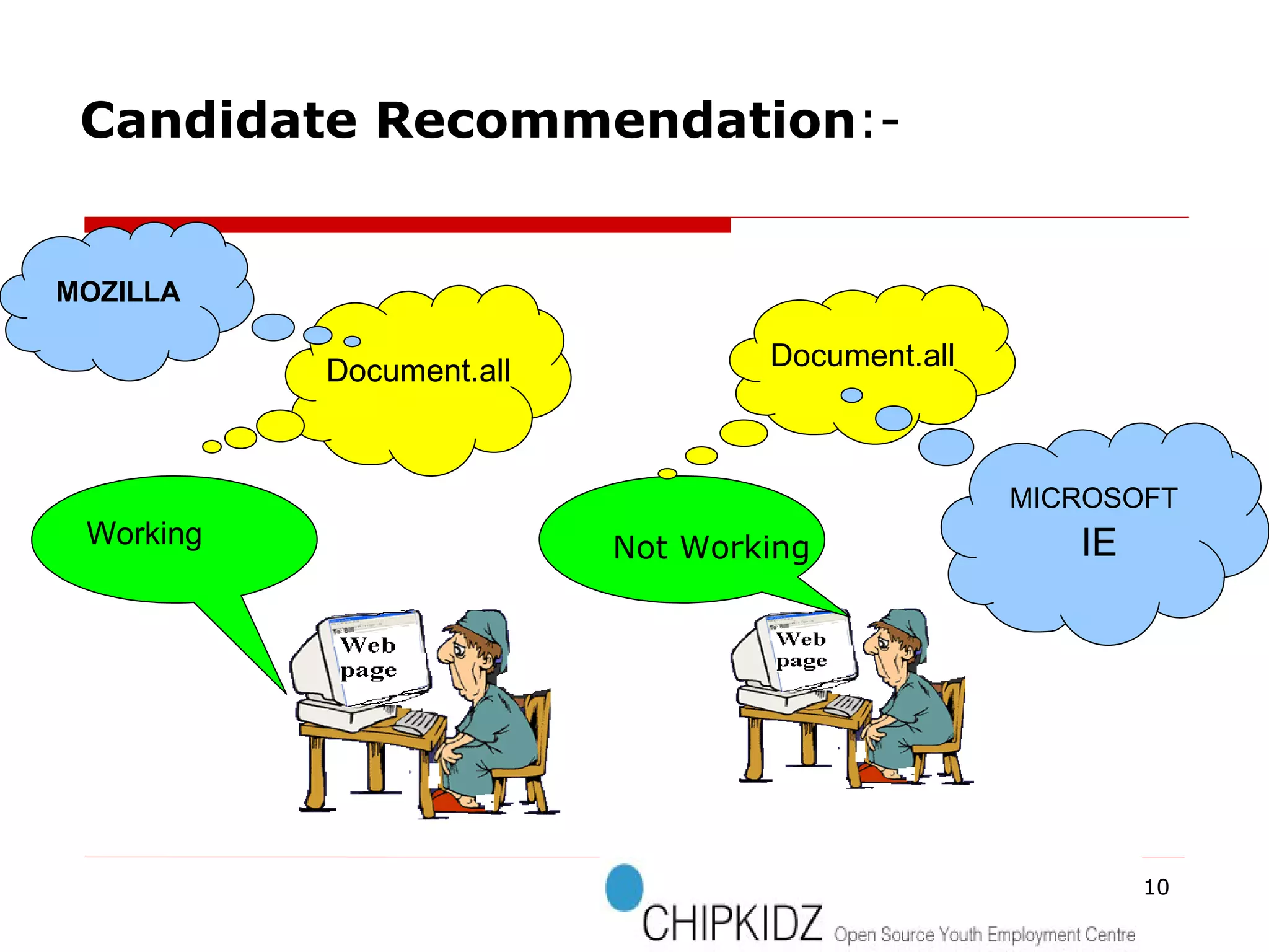 Working Document.all Document.all Candidate Recommendation :- Not Working MOZILLA MICROSOFT IE 