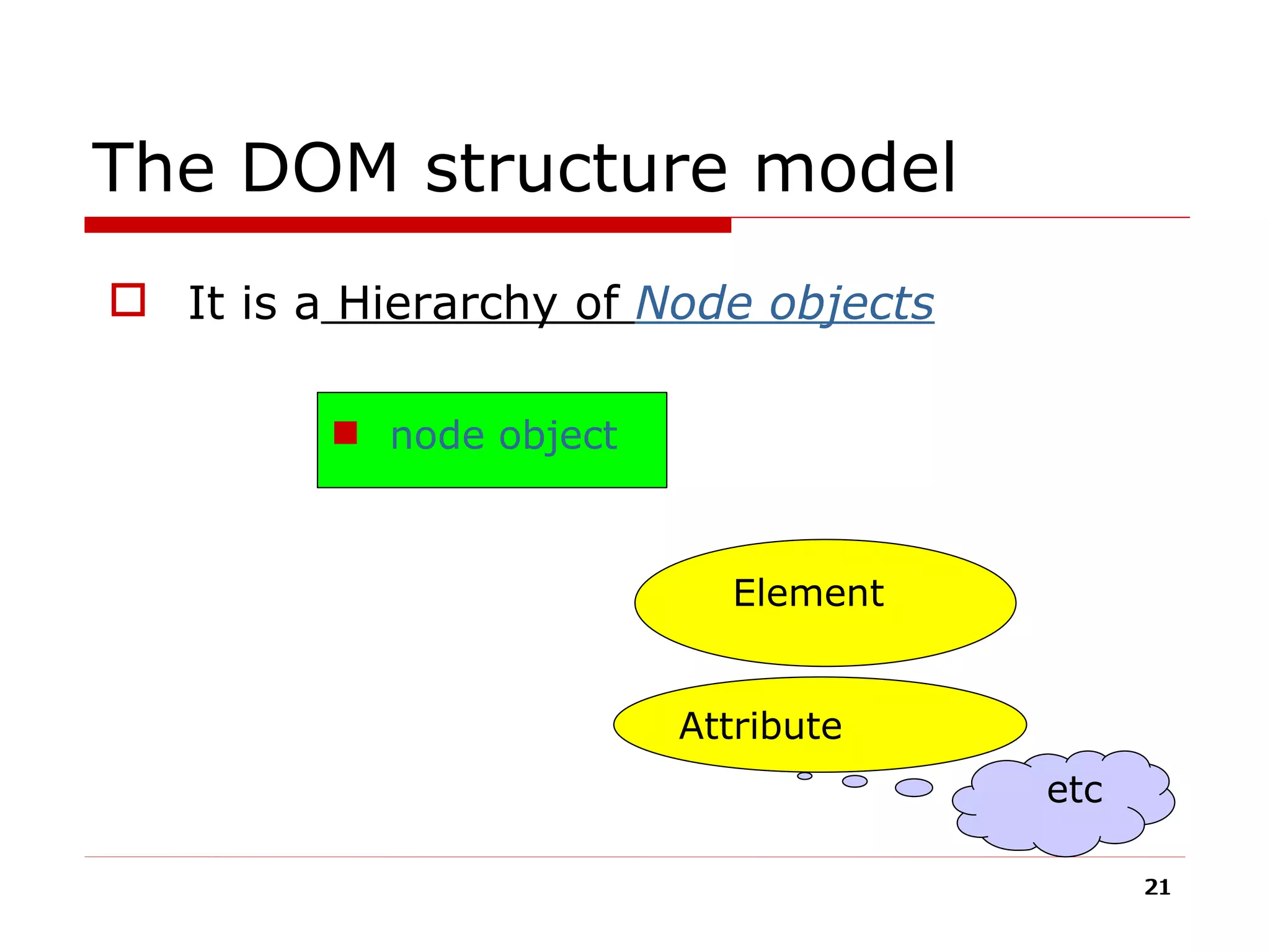 The DOM structure model It is a  Hierarchy of  Node objects   node object Element Attribute etc 