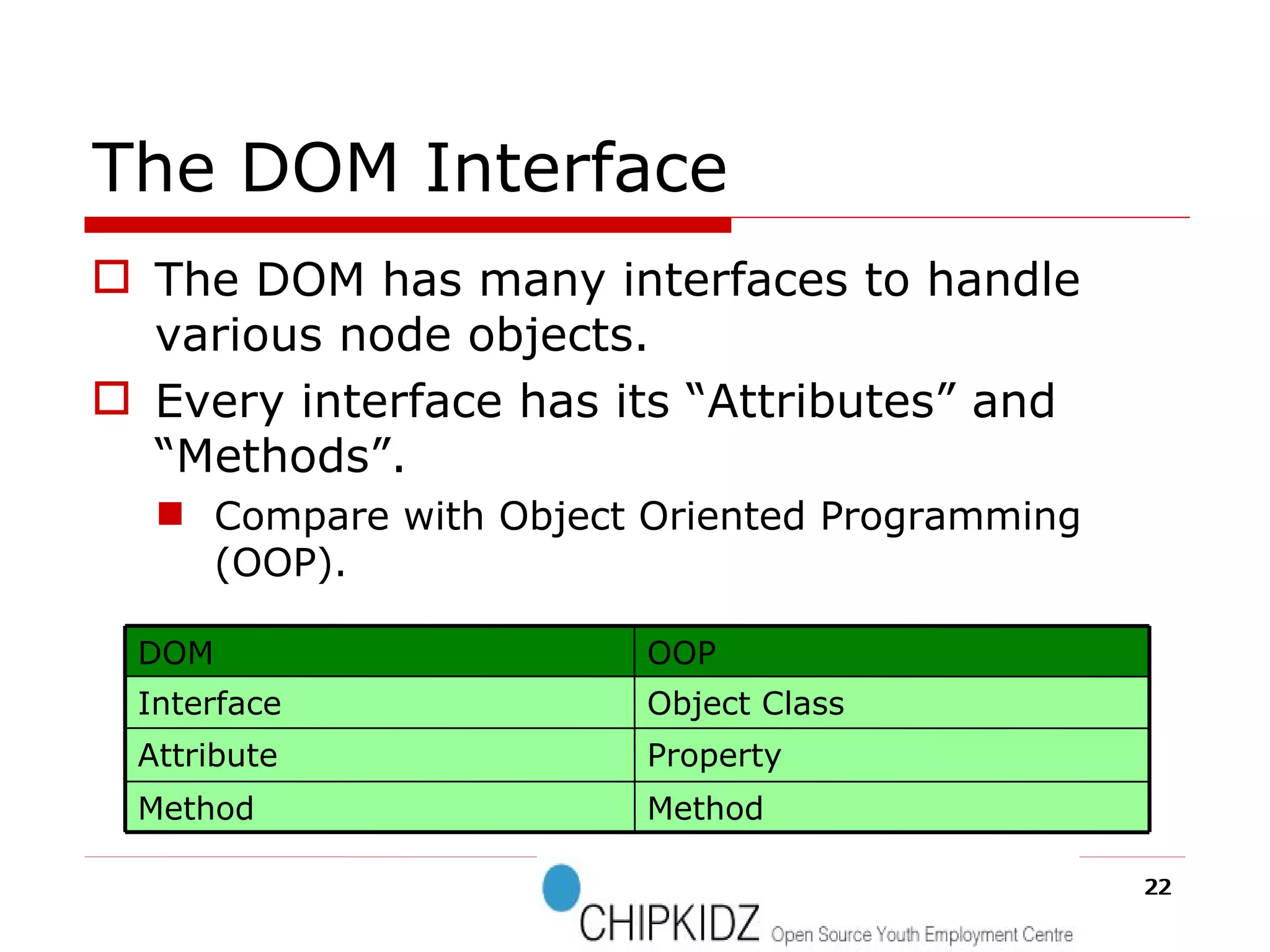 The DOM Interface The DOM has many interfaces to handle various node objects. Every interface has its “Attributes” and “Methods”. Compare with Object Oriented Programming (OOP). Method Method Property Attribute Object Class Interface OOP DOM 