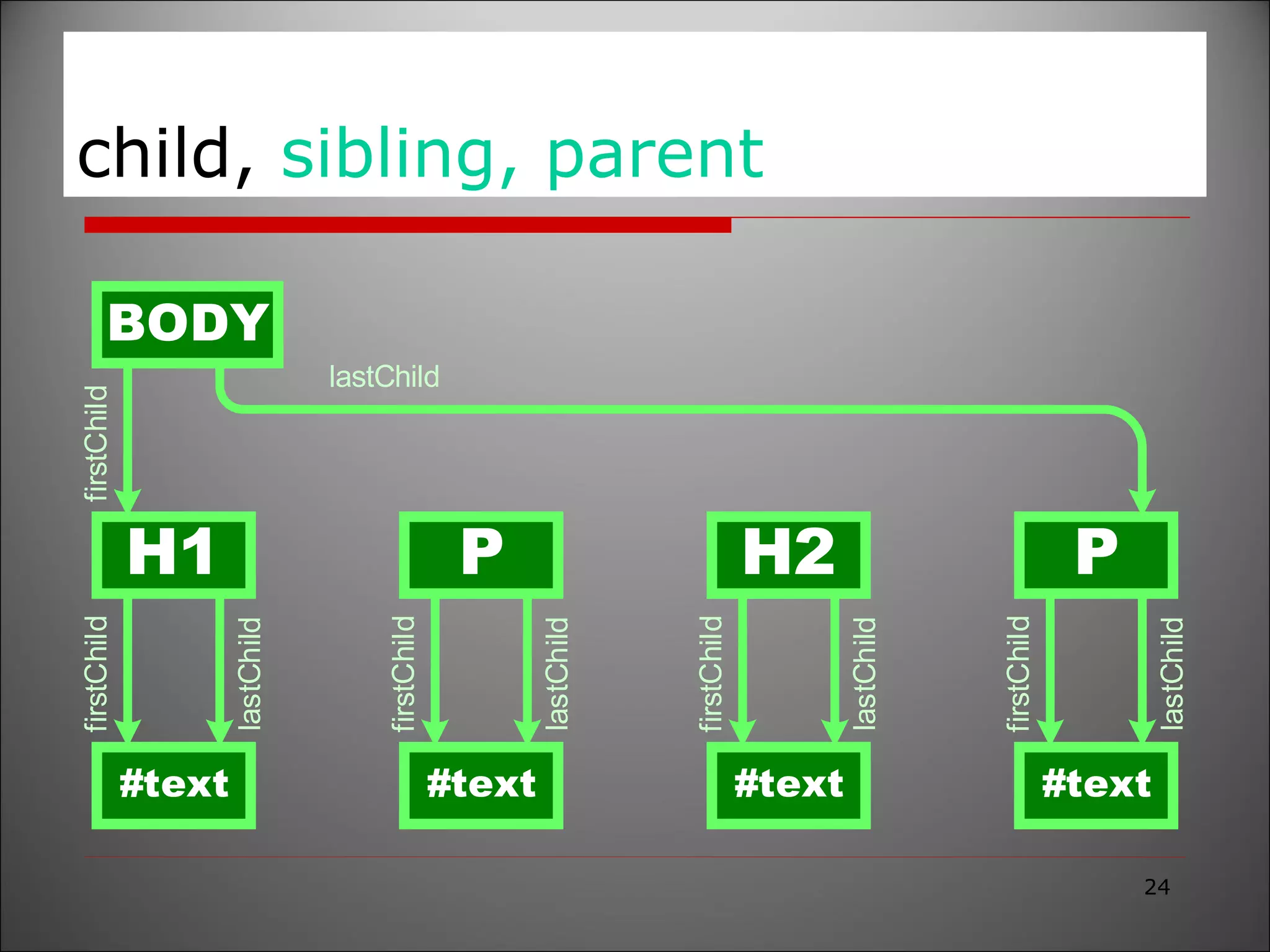 child,  sibling, parent 