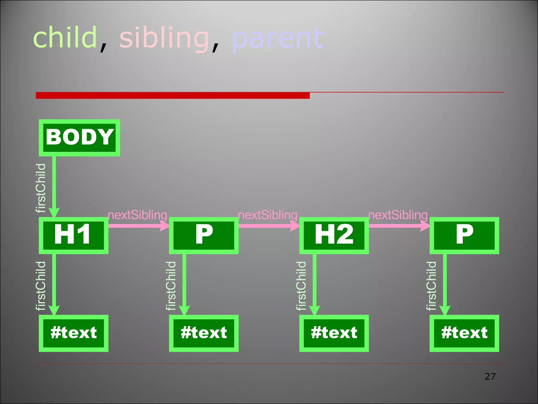 child ,  sibling ,  parent 