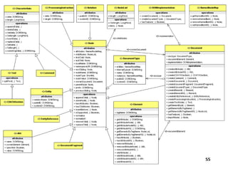 Document Object Model | PPT
