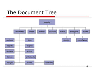Document Object Model | PPT