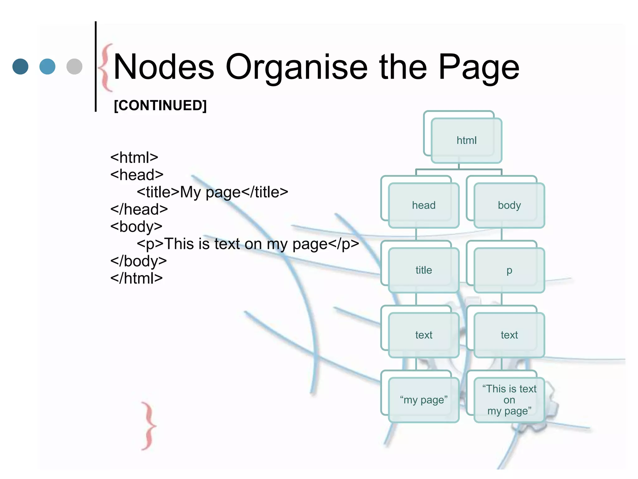 Nodes Organise the Page
html
head
title
text
“my page”
body
p
text
“This is text
on
my page”
<html>
<head>
<title>My page</title>
</head>
<body>
<p>This is text on my page</p>
</body>
</html>
[CONTINUED]
 