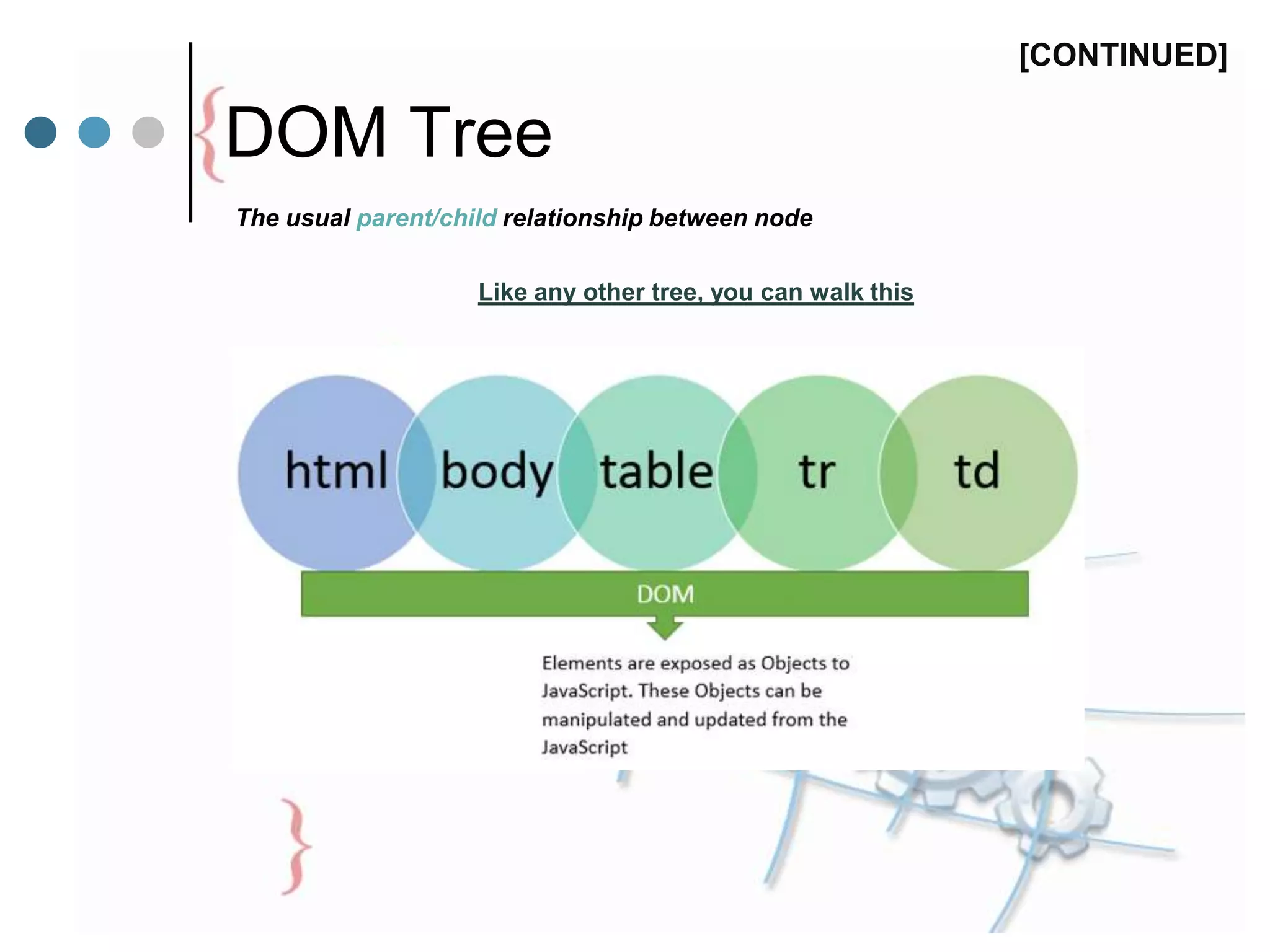 DOM Tree
The usual parent/child relationship between node
Like any other tree, you can walk this
[CONTINUED]
 