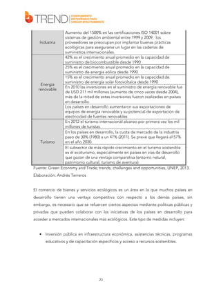 Aumento del 1500% en las certificaciones ISO 14001 sobre
sistemas de gestión ambiental entre 1999 y 2009, los
Industria
proveedores se preocupan por implantar buenas prácticas
ecológicas para asegurarse un lugar en las cadenas de
suministros internacionales.
42% es el crecimiento anual promedio en la capacidad de
suministro de biocombustible desde 1990
25% es el crecimiento anual promedio en la capacidad de
suministro de energía eólica desde 1990
15% es el crecimiento anual promedio en la capacidad de
suministro de energía solar fotovoltaica desde 1990
Energía
En 2010 las inversiones en el suministro de energía renovable fue
renovable
de USD 211 mil millones (aumento de cinco veces desde 2004),
más de la mitad de estas inversiones fueron realizadas en países
en desarrollo.
Los países en desarrollo aumentaron sus exportaciones de
equipos de energía renovable y su potencial de exportación de
electricidad de fuentes renovables
En 2012 el turismo internacional alcanzo por primera vez los mil
millones de turistas
En los países en desarrollo, la cuota de mercado de la industria
paso de 30% (1980) a un 47% (2011). Se prevé que llegará al 57%
Turismo
en el año 2030.
El subsector de más rápido crecimiento en el turismo sostenible
es el ecoturismo, especialmente en países en vías de desarrollo
que gozan de una ventaja comparativa (entorno natural,
patrimonio cultural, turismo de aventura).
Fuente: Green Economy and Trade; trends, challenges and opportunities, UNEP, 2013.
Elaboración: Andrés Terreros
El comercio de bienes y servicios ecológicos es un área en la que muchos países en
desarrollo tienen una ventaja competitiva con respecto a los demás países, sin
embargo, es necesario que se refuercen ciertos aspectos mediante políticas públicas y
privadas que pueden colaborar con las iniciativas de los países en desarrollo para
acceder a mercados internacionales más ecológicos. Este tipo de medidas incluyen:

•

Inversión pública en infraestructura económica, asistencias técnicas, programas
educativos y de capacitación específicos y acceso a recursos sostenibles.

23

 