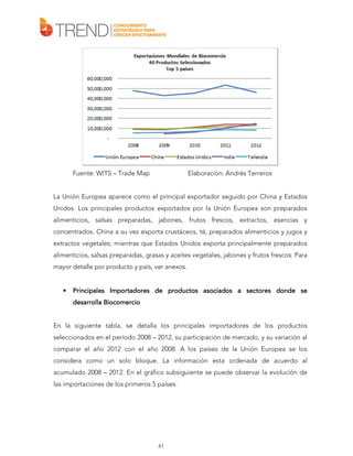 Fuente: WITS – Trade Map

Elaboración: Andrés Terreros

La Unión Europea aparece como el principal exportador seguido por China y Estados
Unidos. Los principales productos exportados por la Unión Europea son preparados
alimenticios, salsas preparadas, jabones, frutos frescos, extractos, esencias y
concentrados. China a su vez exporta crustáceos, té, preparados alimenticios y jugos y
extractos vegetales; mientras que Estados Unidos exporta principalmente preparados
alimenticios, salsas preparadas, grasas y aceites vegetales, jabones y frutos frescos. Para
mayor detalle por producto y país, ver anexos.

•

Principales Importadores de productos asociados a sectores donde se
desarrolla Biocomercio

En la siguiente tabla, se detalla los principales importadores de los productos
seleccionados en el período 2008 – 2012, su participación de mercado, y su variación al
comparar el año 2012 con el año 2008. A los países de la Unión Europea se los
considera como un solo bloque. La información esta ordenada de acuerdo al
acumulado 2008 – 2012. En el gráfico subsiguiente se puede observar la evolución de
las importaciones de los primeros 5 países.

41

 