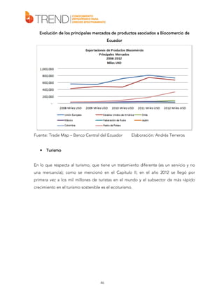 principales
Evolución de los principales mercados de productos asociados a Biocomercio de
Ecuador

Fuente: Trade Map – Banco Central del Ecuador

•

Elaboración: Andrés Terreros

Turismo

En lo que respecta al turismo, que tiene un tratamiento diferente (es un servicio y no
una mercancía); como se mencionó en el Capítulo II, en el año 2012 se llegó por
primera vez a los mil millones de turistas en el mundo y el subsector de más rápido
crecimiento en el turismo sostenible es el ecoturismo.

46

 