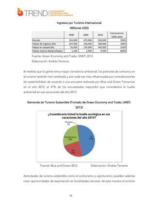 Ingresos por Turismo Internacional
(Millones USD)

Fuente: Green Economy and Trade, UNEP, 2013
Elaboración: Andrés Terreros
A medida que la gente toma mayor conciencia ambiental, los patrones de consumo en
el turismo también han cambiado y son cada vez más influenciadas por consideraciones
de sostenibilidad; de acuerdo a una encuesta realizada por Blue and Green Tomorrow
en el año 2012, el 47% de los encuestados respondió que consideraría la huella
ambiental en sus vacaciones del año 2013.
Turismo
Demanda de Turismo Sostenible (Tomado de Green Economy and Trade, UNEP,
2013)
2013)

Fuente: Blue and Green 2012

Elaboración: Andrés Terreros

Actividades de turismo sostenible como el ecoturismo o agroturismo, pueden además
crear oportunidades de exportación en localidades remotas, de esta manera el turismo

48

 